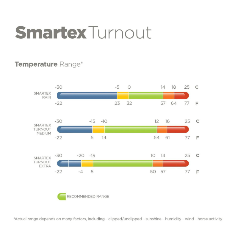 Bucas Smartex Medium Big Neck