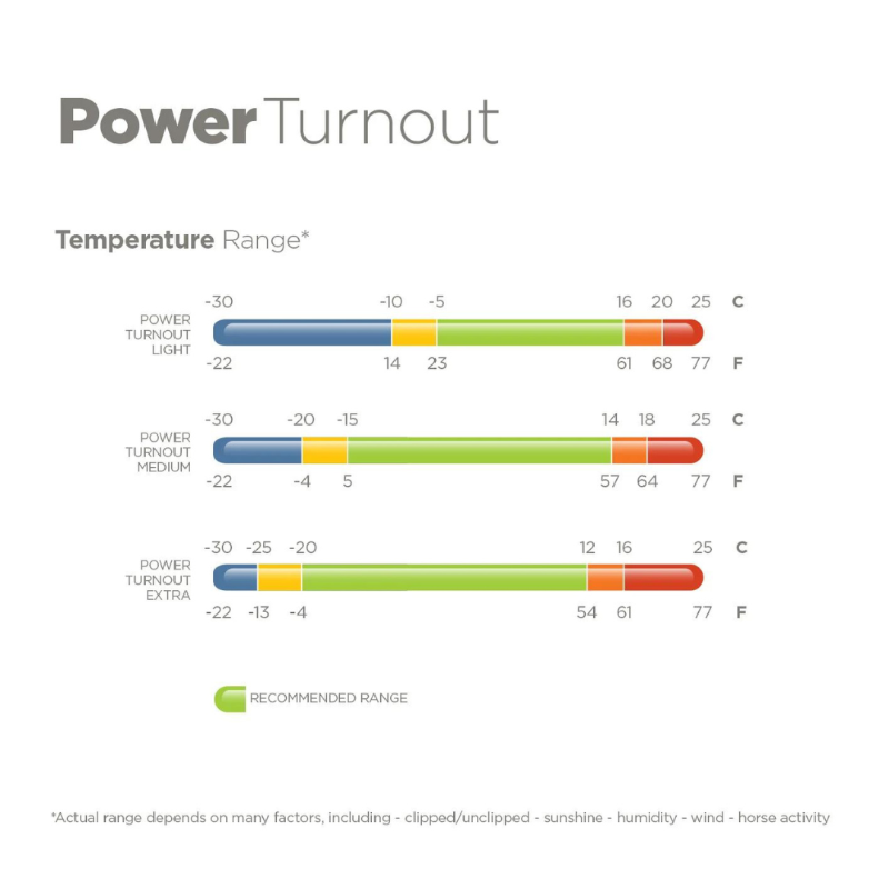 Bucas Power Turnout Medium